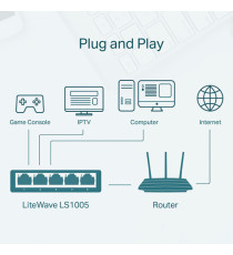 Switch Desktop 5 Porte - 10/100/1000Mbps - TP-LINK