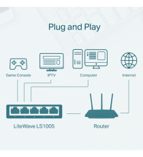 Switch Desktop - 5 Porte 10/100Mbps - TP-LINK