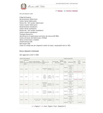 PULSOSSIMETRO DITO IMDK C101A3 CE0123 - DISPLAY OLED - SATURIMETRO MISURAZIONE OSSIGENO NEL SANGUE!CERTIFICAZIONE DM E CE!