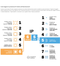 Flood light LED 30W 2510 lumen,luce naturale 4000K IP65 faro led Dimensioni:L150xW122xH27mm Equivalenza incandesc. 120W Serie05 Flood light LED 30W 2510 lumen,luce naturale 4000K IP65 faro led Dimensioni:L150xW122xH27mm Equivalenza incandesc. 120W Serie05