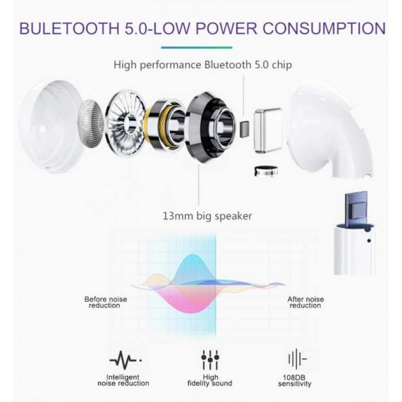 COPPIA DI AURICOLARI CUFFIE inPODS 12 BLUETOOTH 5.0 WIFI Pop-up TOUCH  CONTROL BIANCHE SENZA FILI CON SCATOLA DI RICARICA